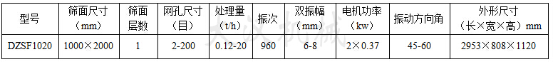 1020直線振動篩:篩面尺寸:1000X2000mm,網孔尺寸:2-200目,處理量:0.12-20t/h電機功率:2x0.37kw