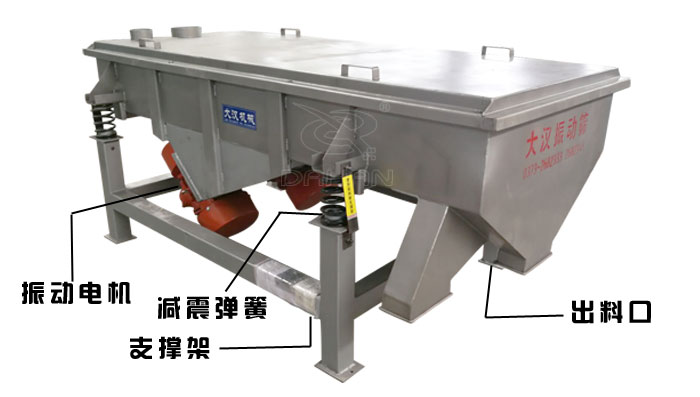 直線振動篩結構 直線振動篩結構